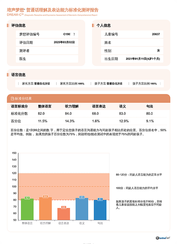 DREAM-S Assessment Report - Pass