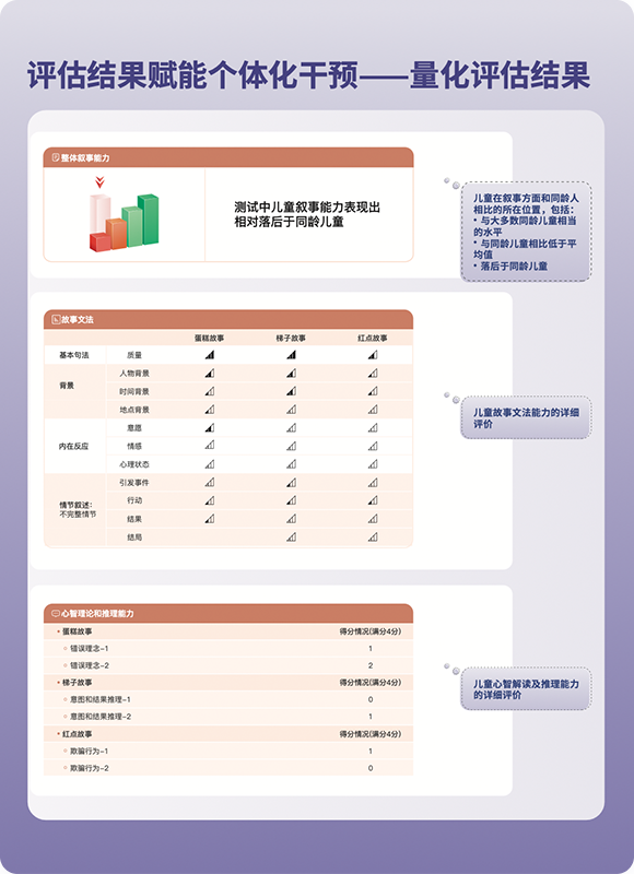DREAM-S Assessment Report - Pass