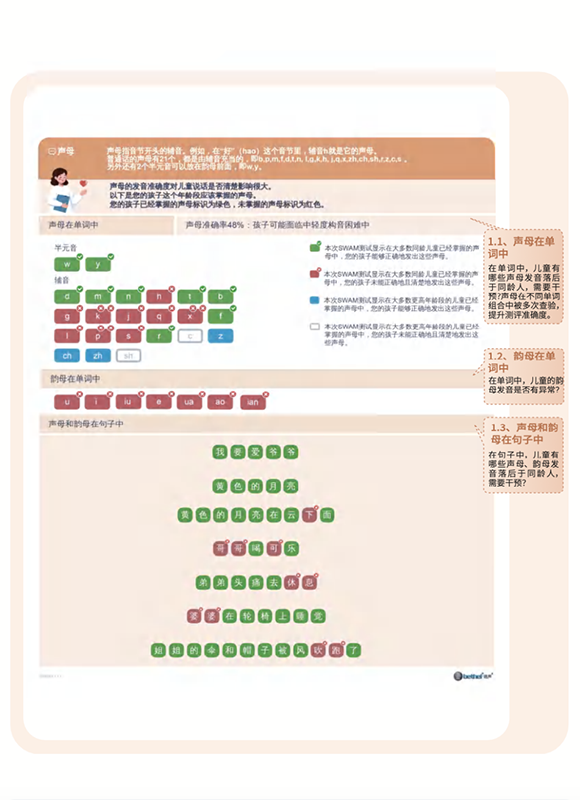 DREAM-S Assessment Report - Pass