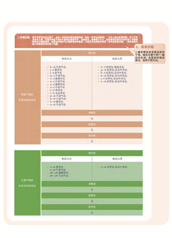 DREAM-S Assessment Report - Fail
